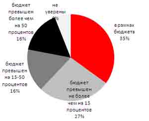 Изображение:2009-01-13-money.jpg