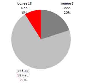 Изображение:2009-01-13-time1.jpg