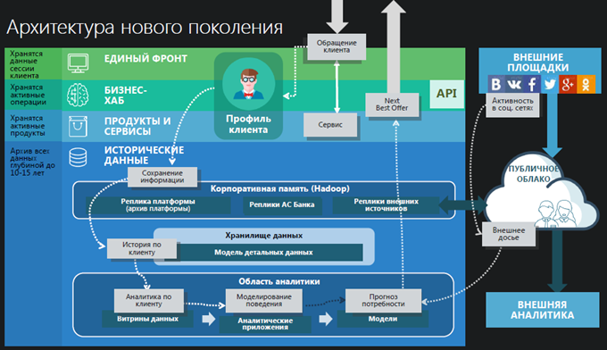 Слайд из презентации Михаила Хасина на TAdviser SummIT