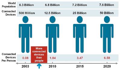 Image:Cisco_IofTH.jpg
