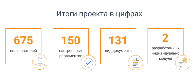 Итоги проекта в цифрах