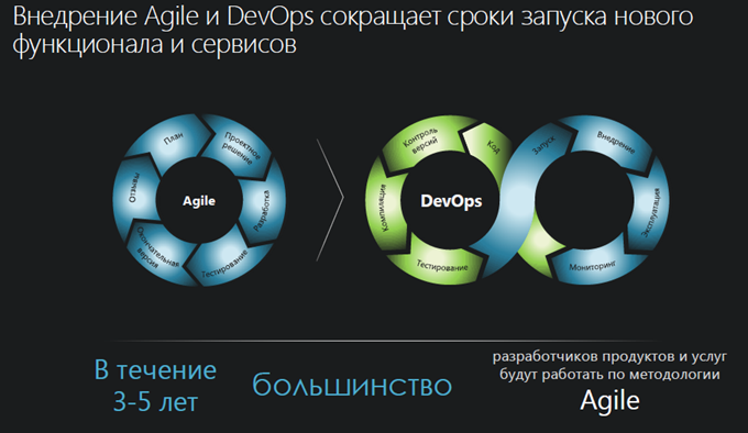 Слайд из презентации Михаила Хасина на TAdviser SummIT