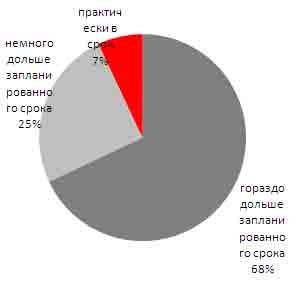 Изображение:2009-01-13-time.jpg