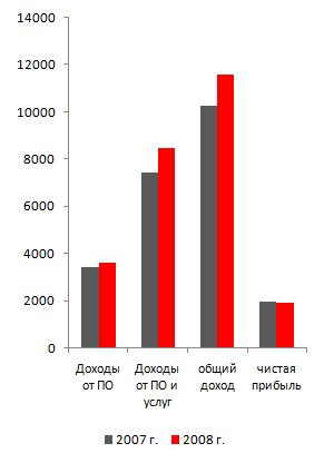 Изображение:sap.2.jpg
