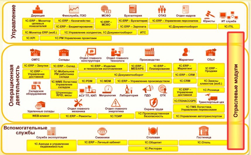 1С:Предприятие 8.3