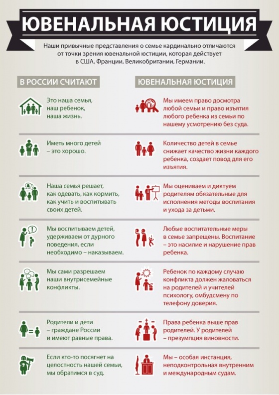 Изъятие детей из семей в странах Европы