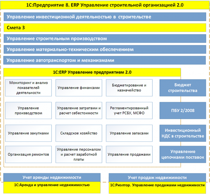 Универсальный Строительный Справочник