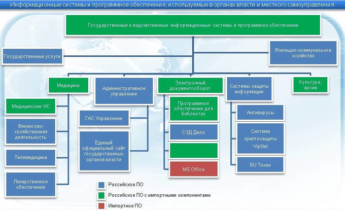 Договор На Оказание Услуг По Доработке Программного Обеспечения