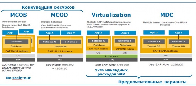 Торговый Учет Sap