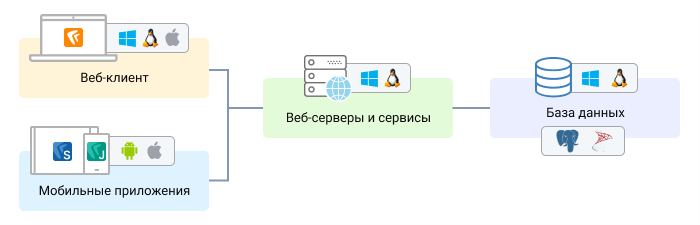 Image:Российская система с гибкой архитектурой.png