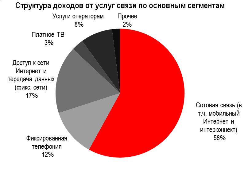 Рынок казахстана автомобильный