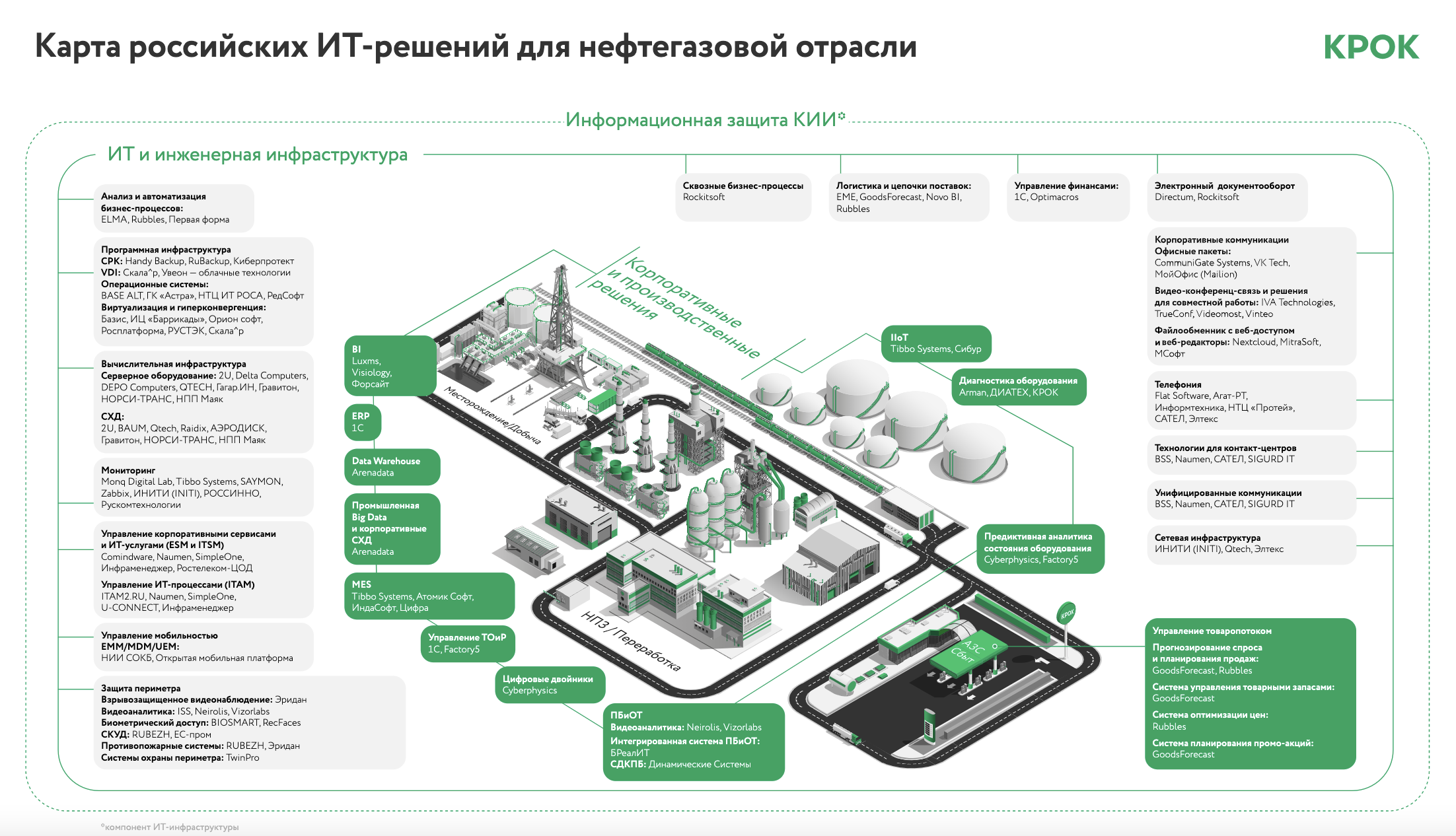 Ит в нефтегазовой отрасли. Трапицын менеджмент в образовании. Рбк информационные системы. Зал конституционного суда. Конституционный зал в рф.