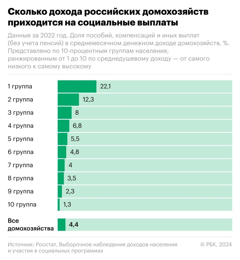 Росстат оценил реальные доходы россиян за квартал и пересмотрел за год