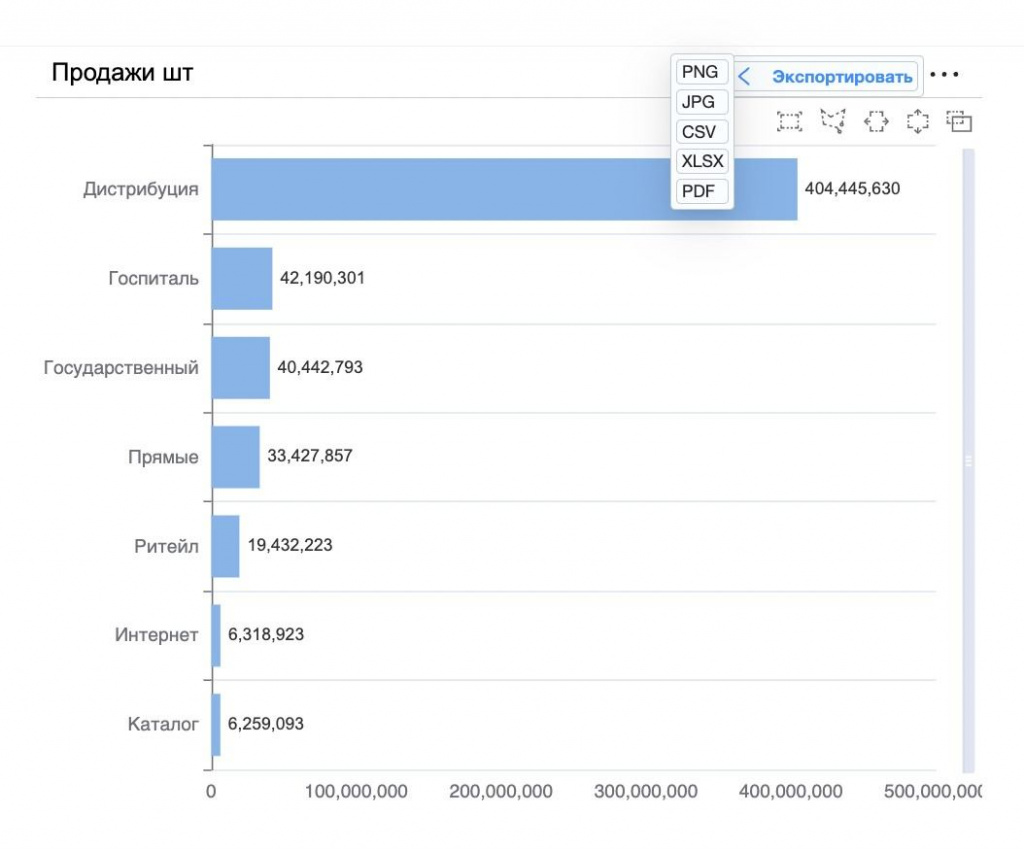 Форматы экспорта