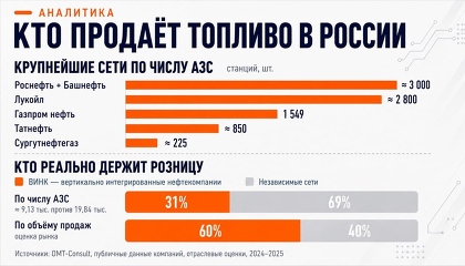 https://www.tadviser.ru/images/0/0c/Thumbnail_1783329457.jpg