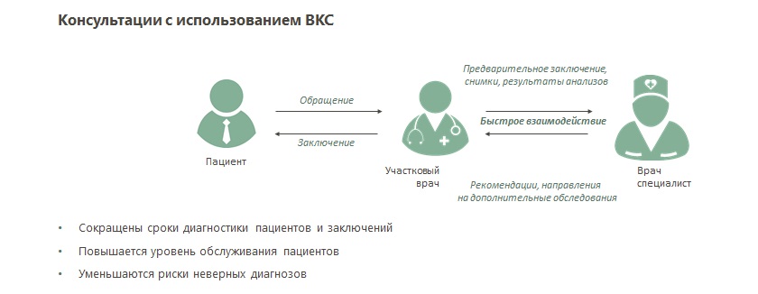 Ответ на вопрос: Iva вкс что это за программа