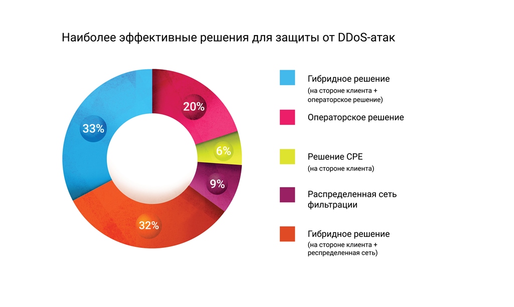 Информационная безопасность бюджет. Информационная безопасность бюджет. Информационная безопасность бюджет. Расходы на информационную безопасность в россии статистика. Информационная безопасность бюджет.