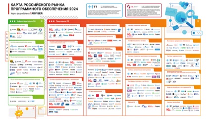 Иностранные_инвестиции_в_россии_по_дан