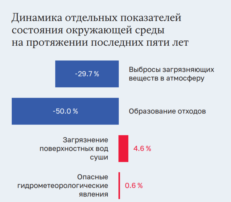 Как малые и крупные города России меняются к лучшему