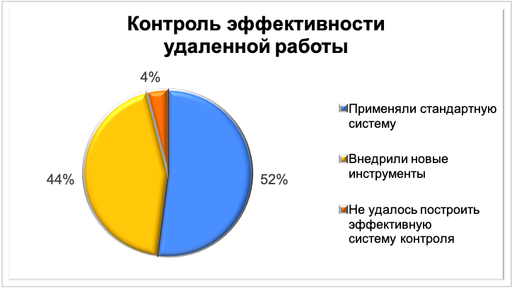 Общие центры обслуживания подтвердили свою эффективность и способность действовать нестандартно