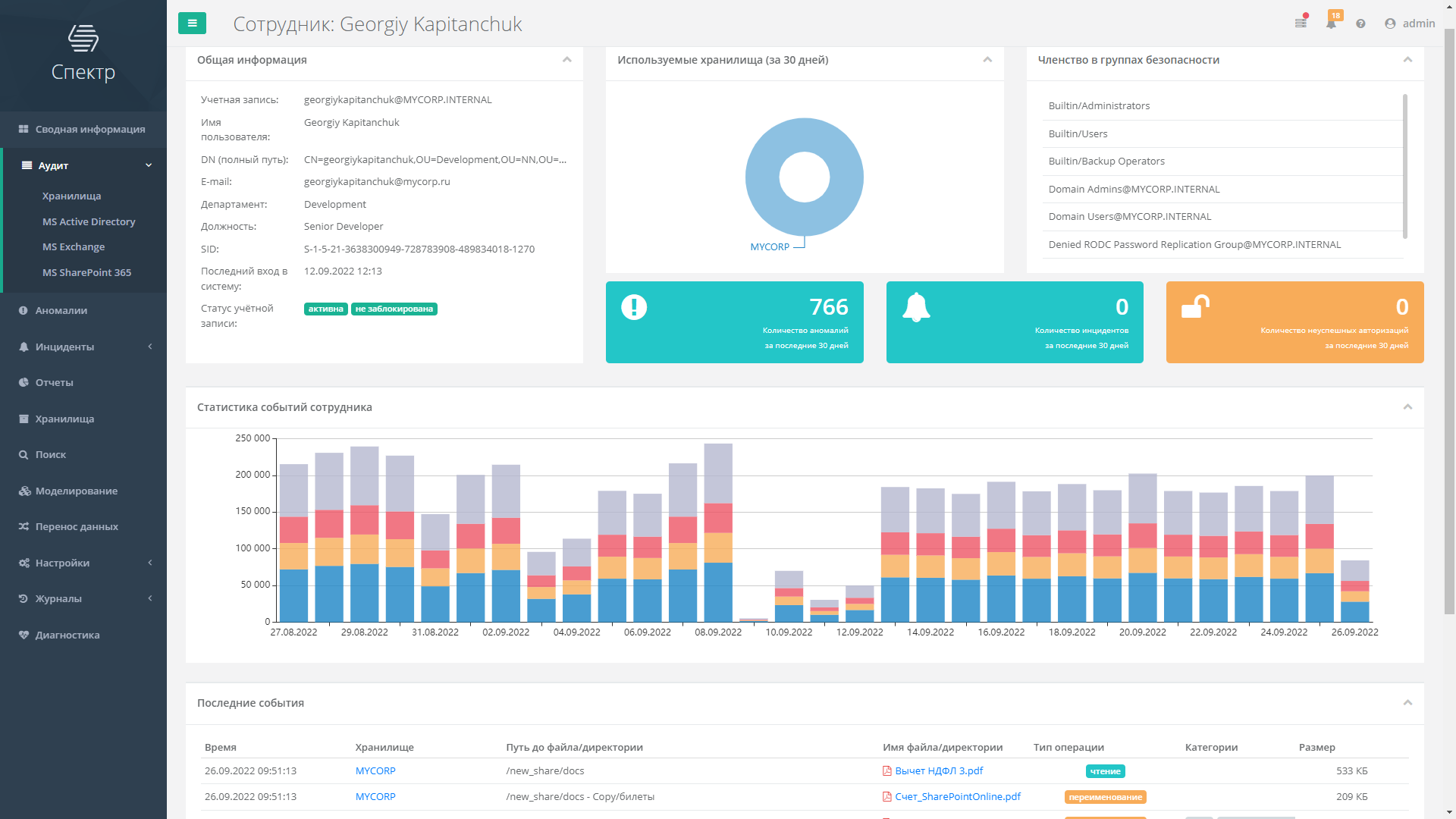 Waga. диапазон отзывы. как оценить курс. диапазон отзывы. диапазон отзывы.