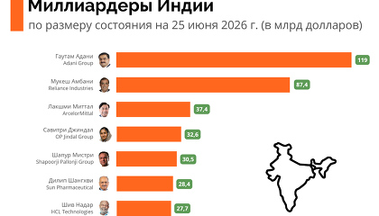 10 самых богатых индийских бизнесменов