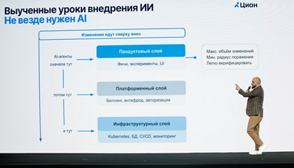 Как подготовить бизнес к ИИ-трансформации и сделать из инженера «сверхчеловека». Опыт «Циан» разобран на TAdviser SummIT