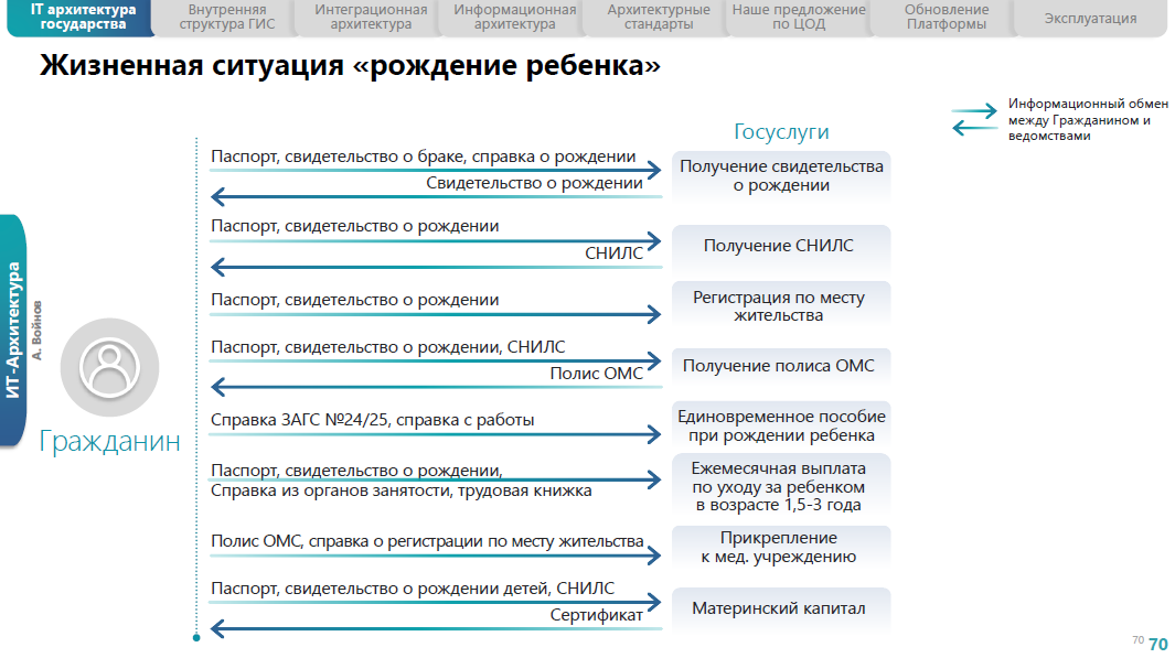 Гостех минцифры. Создание и развитие гостех. Гостех принципы. Операция трактор гостехнадзор. Создание и развитие гостех.
