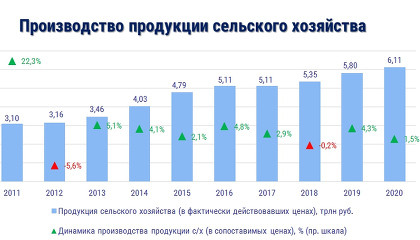 Новый Закон О Животноводстве С 2022 Года