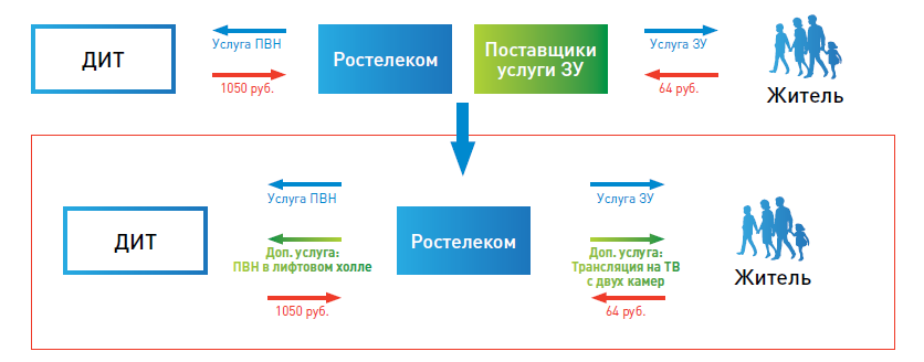 КАМЕРА СТОЛИЦЫ И КАК РАБОТАЕТ СИСТЕМА ВИДЕОНАБЛЮДЕНИЯ И РАСПОЗНАВАНИЯ ЛИЦ ГОРОДА МОСКВЫ