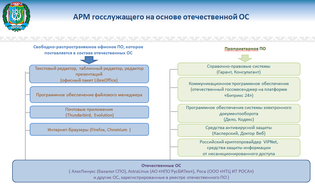 Автоматизированное рабочее место чиновника. Арм гс. Автоматизированные рабочие места. Автоматизированное рабочее место (арм) специалиста. Автоматизированное рабочее место с программным обеспечением.