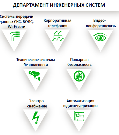 Файл:Услуги Сонет 2019 1.png