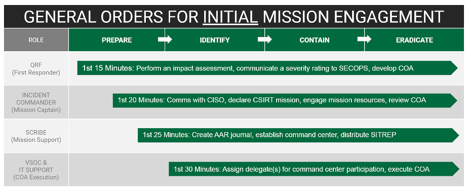 Алгоритм действий по реагированию на ИБ-инциденты.png