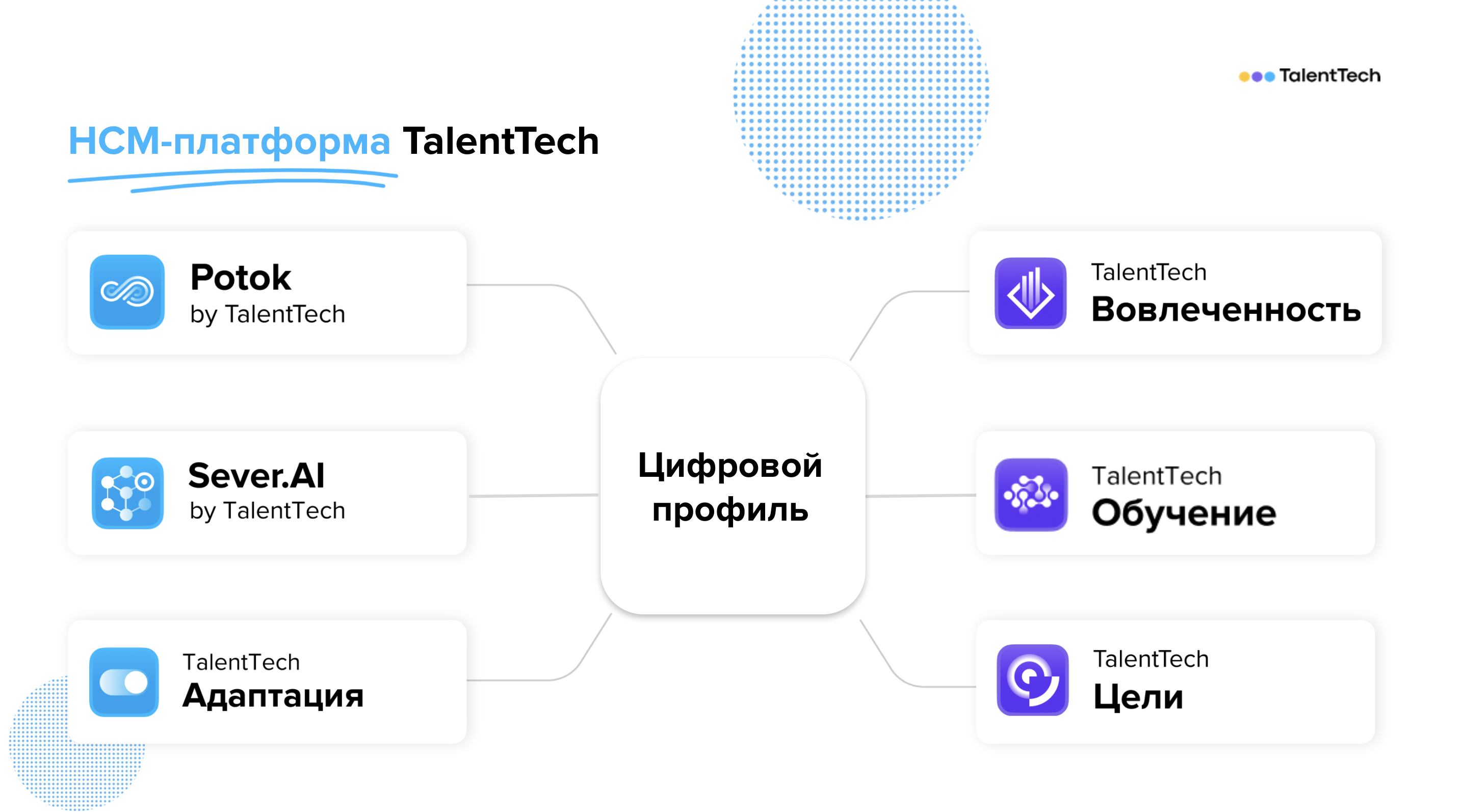 Image:HCM платформа в ритейле.png