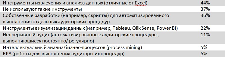 Международный стандарт аудита 220 пересмотренный управление качеством при проведении аудита финансовой отчетности