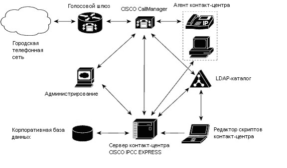 Image:Структура контакт-центра.jpg