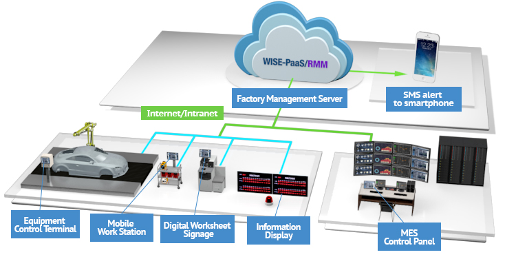 V 4 Что означает красный сигнал андон