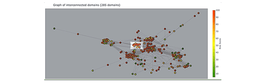 Image:Граф взаимосвязи доменов в DomainCAT3.png