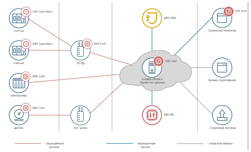 Image:Защищенная_IIoT-система.png