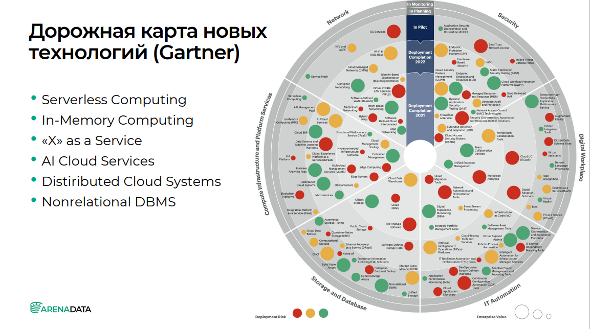 Image:2 Дорожная карта новых технологий.png