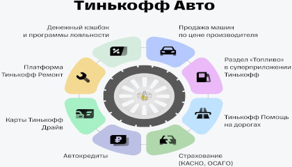 Автокредит от тинькофф. Заказ карты тинькофф. Tinkoff auto. Автомобиль тинькофф. Инкассаторы тинькофф банк.