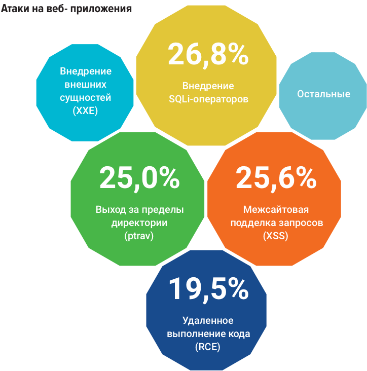 подделка межсайтовых запросов. схема атаки веб приложения. схема атаки веб приложения. схема веб-атаки. атаки на веб приложения.