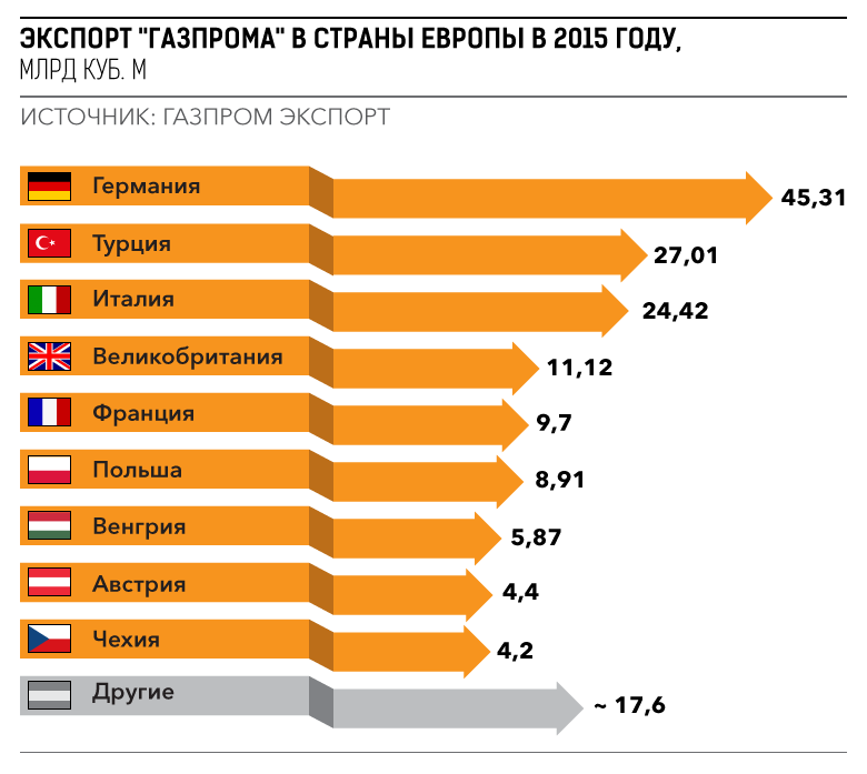 Заправочные объемы газель бизнес