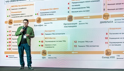 «ЕВРАЗ» оценил годовой эффект от цифровизации в 3,6 млрд руб. За счёт каких технологий он получен, CIO компании рассказал на TAdviser SummIT