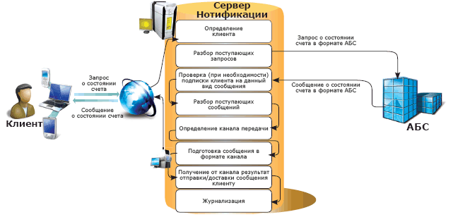 Файл:Сервер Нотификации 03.gif