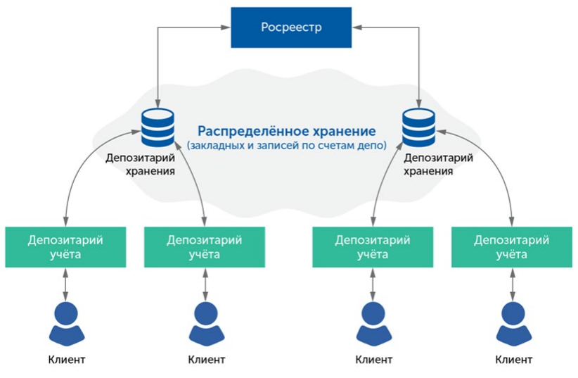 Блокчейн. Токен (блокчейн). Блокчейн логистика. Смарт-контрактов схема работы. Блокчейн схема блоков.