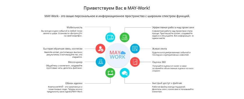 «Май» повышает эффективность работы сотрудников с помощью Битрикс24