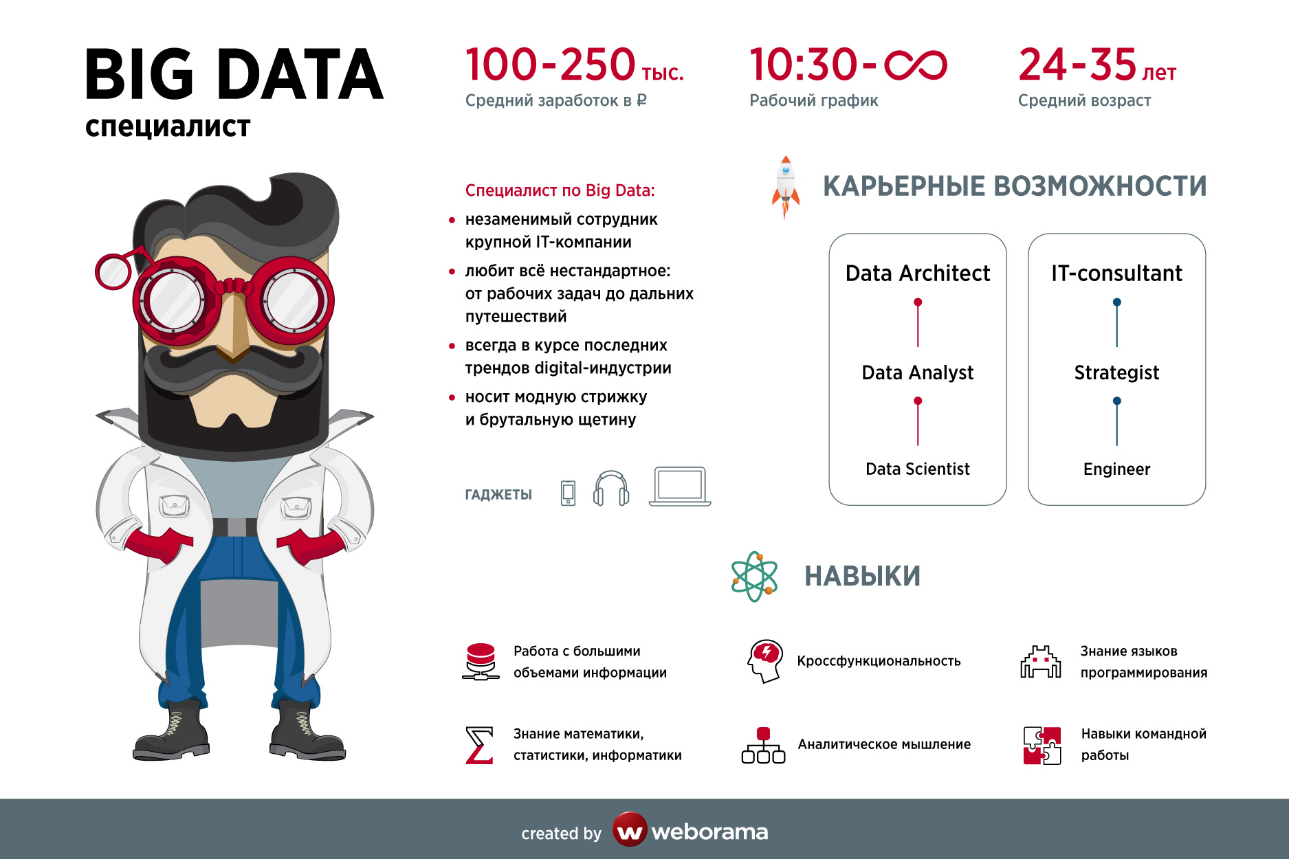 Аналитик Биг Дата. Анализ больших данных big data. Специалист big data. Большие данные big data это