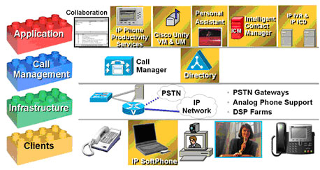 Image:Архитектура AVVID.jpg