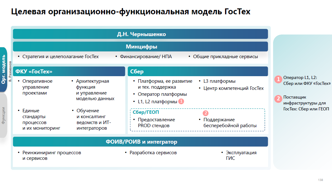 Основные задачи гостеха. Платформа гостех логотип. Гостех схема. Гостехнадзор. Единая цифровая платформа гостех.
